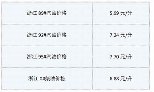 杭州今日油价最新消息价格查询表图片-杭州