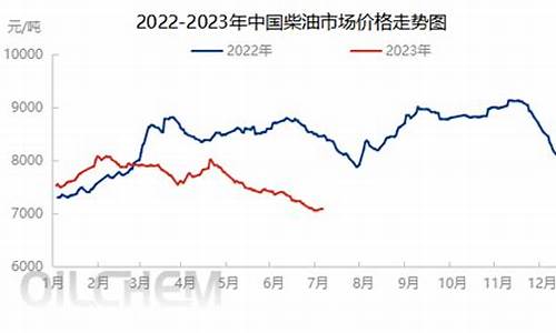 去年柴油价格是多少-柴油去年跟今年涨多少