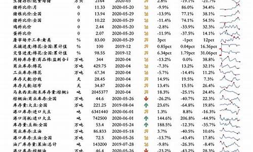 22年油价调整记录-21年油价调整日