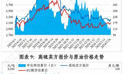 舟山燃料油380现货价格-舟山燃料油价格