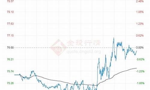 今日国际原油价格最新消息实时-今日国际原油价最新消息新闻油价