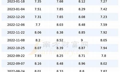 重庆95号汽油价格最新消息今天-重庆现在