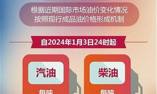 兰州市今日油价92号多少?-兰州市今日油