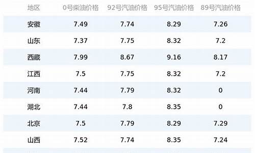 绵阳今日油价走势最新消息表格-绵阳今日油