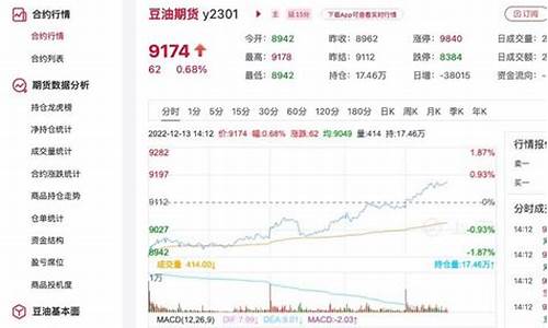 今日豆油价格最新价格-今日豆油价格最新