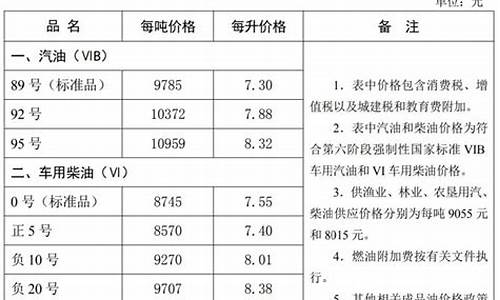 石家庄油价上涨-石家庄油价公众号