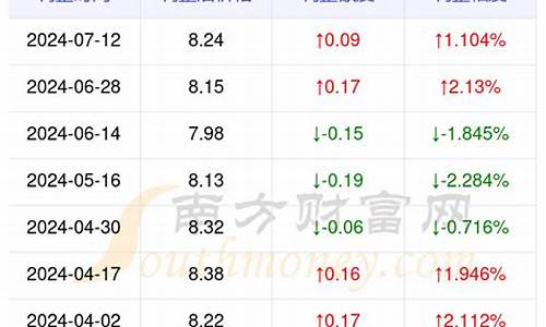 贵州今日油价一览表-贵州今日油价查询最新