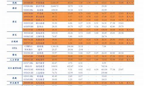 二零二一年油价-2023年油价表一览表最