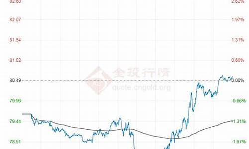 今日国际原油价格每桶多少吨-今日国际原油