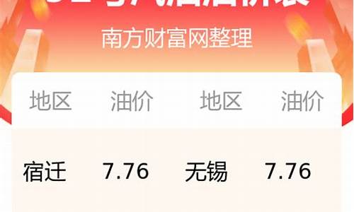 南阳今日油价92有优惠-南阳92号汽油最