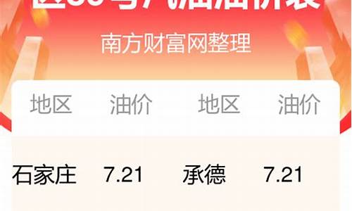 河北今日油价格行情-河北今日油价95汽油价格查询最新消息