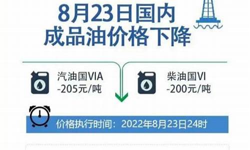 柴油价格最新调整最新消息表-柴油价格最新调整最新消息表