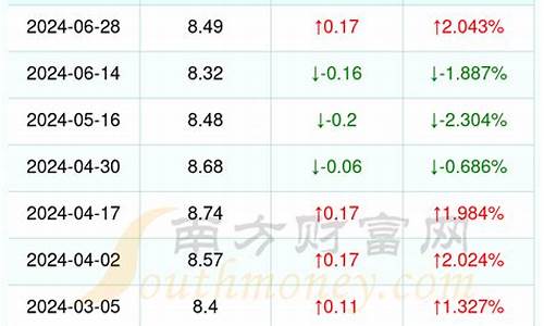 今日浙江油价92汽油价格-今日浙江油价95汽油价格