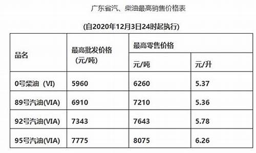 广州柴油价格最新消息今天-广州柴油价格最新