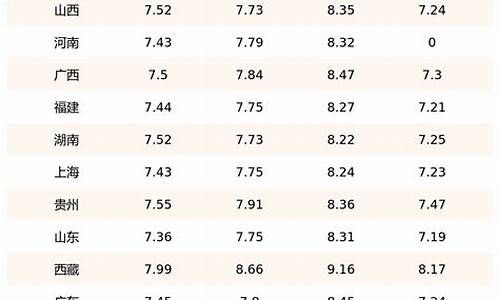 8月柴油价格查询表最新-8月份柴油价格每是多少