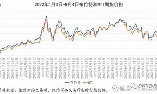 93石油价格-95石油价格查询