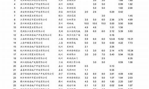 青岛油价最新消息今天价格-油价青岛油价