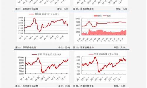 油价走势表格分析-油价走势表格