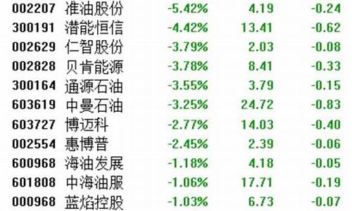 延长石油成品油价格-延长石油油价查询