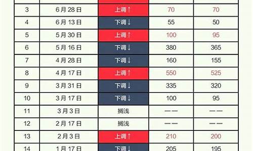 成品油国际油价行情-成品油国际原油最新价格