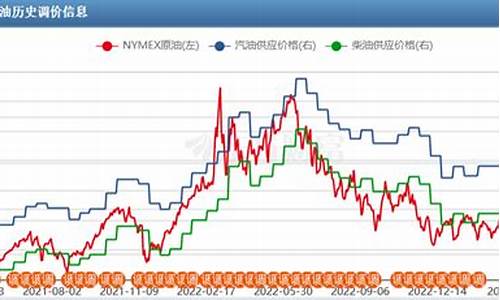 国内油价只涨不跌的原因是什么-国内油价只涨不跌的原因