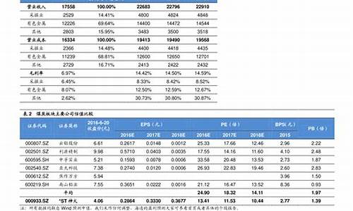 油价最新调整日期表最新消息-油价最新调整日期表最新消息图片