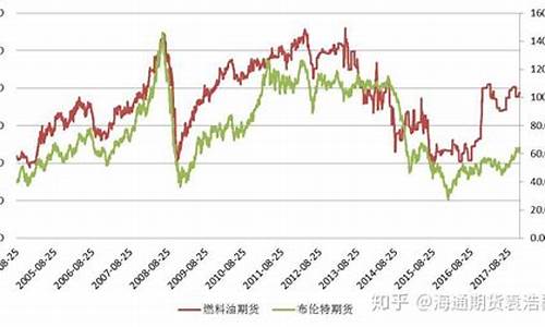 原油与成品油之间的区别与联系-原油和成品油价格关系