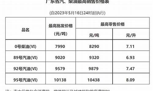 广州油价98-广州油价95号汽油 今天多少钱