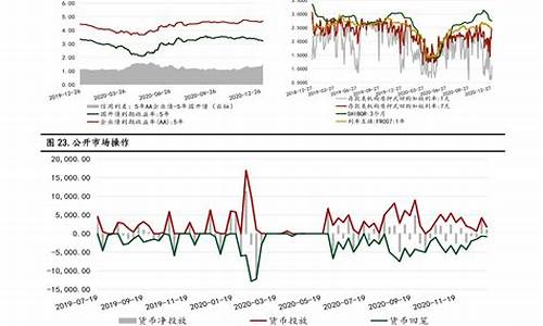 中国石化历史油价调整表-中国石化历史油价查询