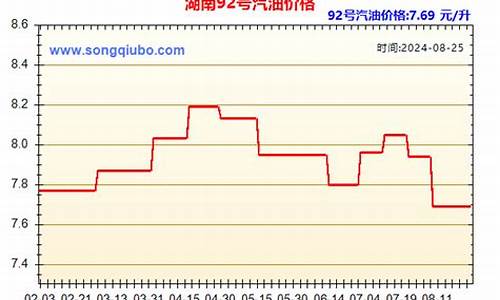 92油价今日价格湖南-湖南今日油价92汽油价格调整最新消息