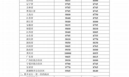 呼和浩特汽油价格调整最新消息-呼和浩特汽油价格