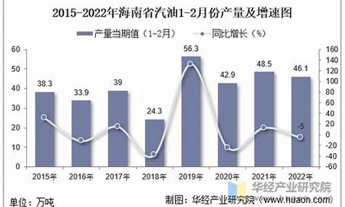 九月份汽油价格-2022年9月份汽油价格