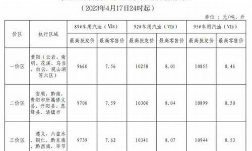 贵州油价92号汽油今天多少钱一升-贵州油价95