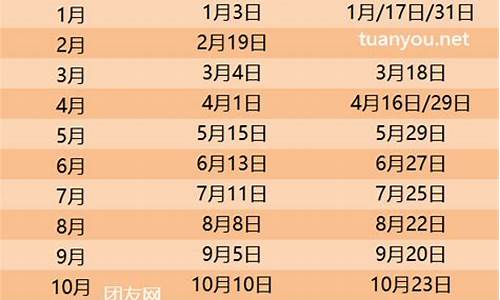 2020年苏州最新油价-2024油价调价日期表苏州一览表