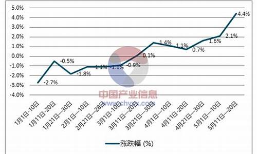 柴油价格2021年-柴油价格分析