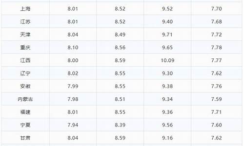 乐山柴油多少钱一升-乐山今日油价0号柴油最新价格表