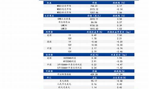 石油价钱最新消息-石油价钱最新消息表