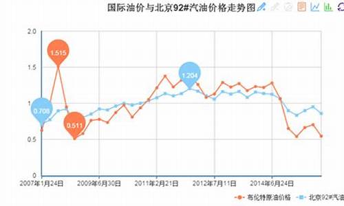 汽油价格高低不一,到底差在哪-汽油价格与地区的关系是什么指标