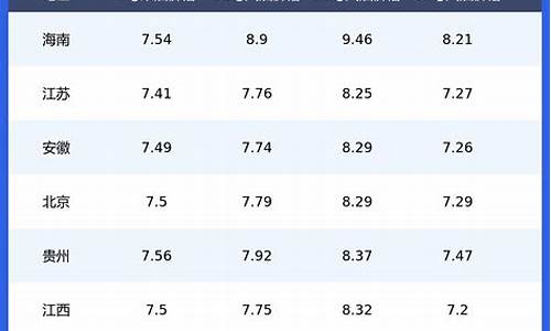 全国各地柴油价格查询一览表-全国柴油油价