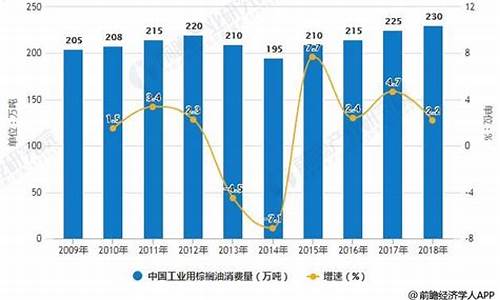 1908棕榈油今日行情-2009工业棕榈油价格