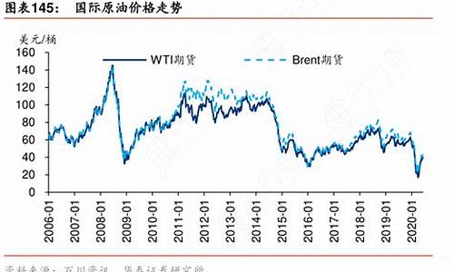 28号油价上涨多少-28号国际原油价格查询