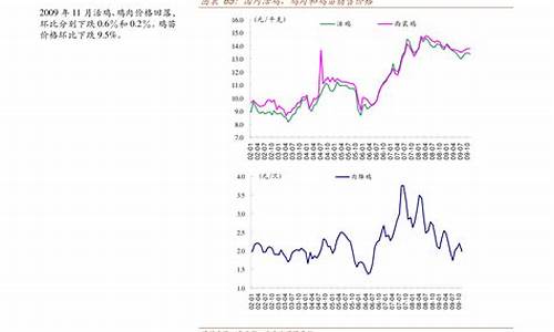 安徽油价走势图-安徽油价上调