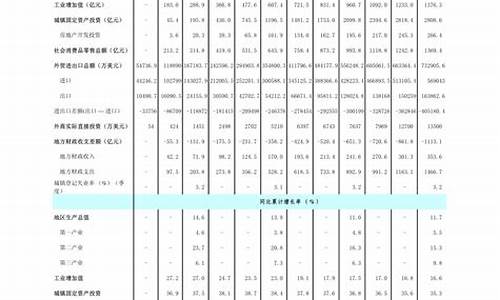 2020年柴油价格表明细最新-2020柴油价格走势分析