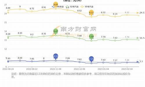 郑州今日油价0号柴油-郑州柴油油价