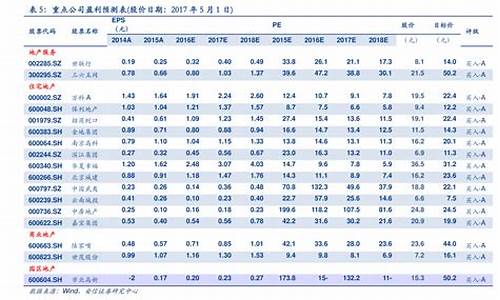 2020年油价表一览表-2020年油价记录