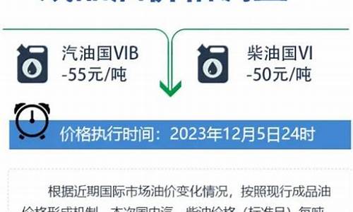 今晚24时油价下调加满一箱油少花9元-今晚24时,油价调整窗口又将开启!