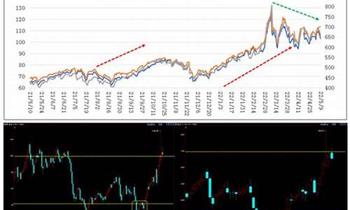 油价走向预测-油价走势预测分析