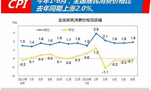 油价上涨对车市的影响有哪些表现-油价上涨对车市的影响有哪些