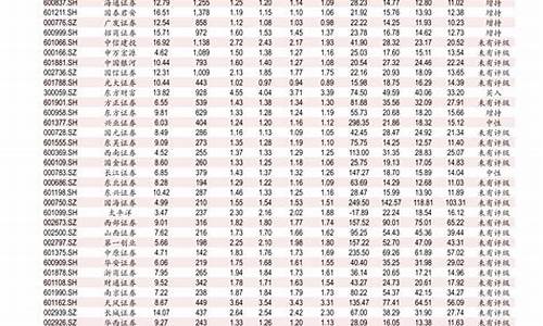 中国石化柴油价格什么时候落价-中国石化柴油价格是多少