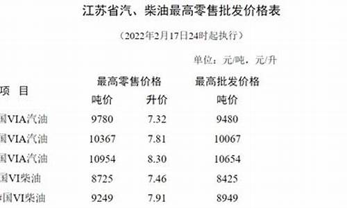 苏州95汽油今日价格-苏州95油价格今日价最新表